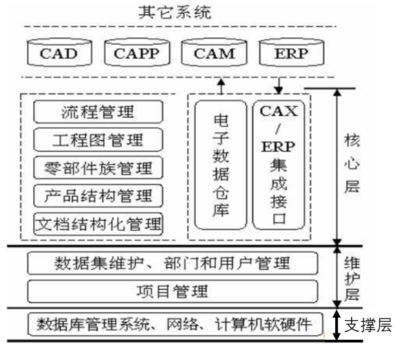 數字化工廠中PDM系統的應用與實施 基于計算機軟硬件的整合視角