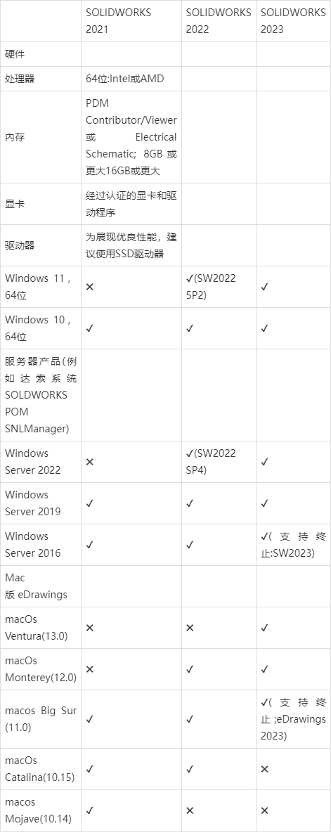 SolidWorks電腦軟硬件配置需求——達索官方建議指南